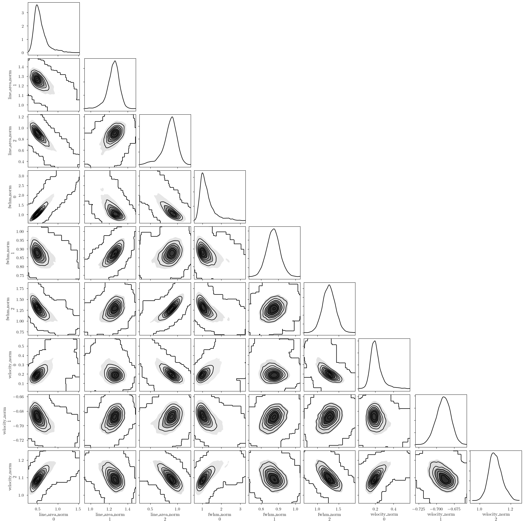 ../_images/notebooks_basic_tutorial_noise_19_0.png
