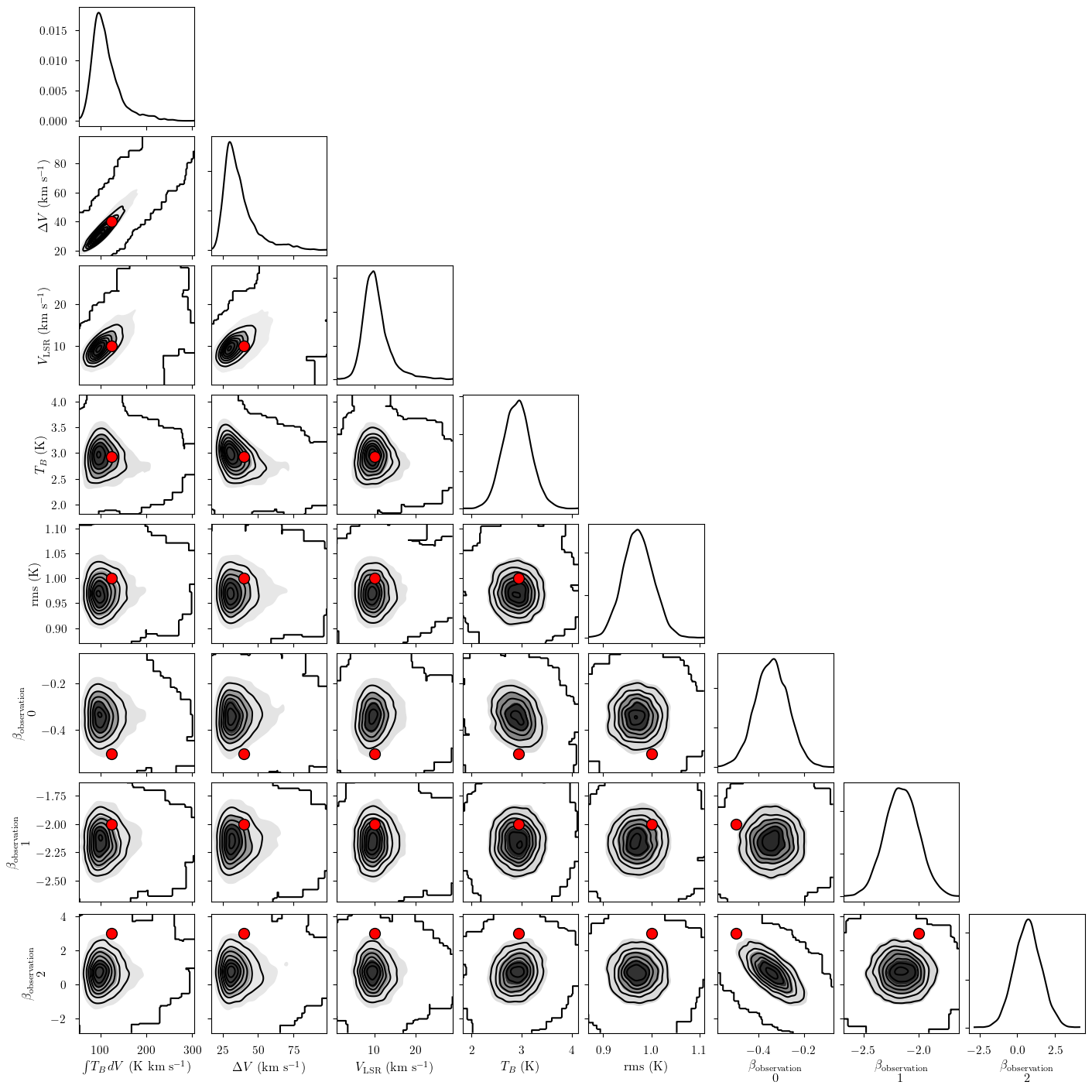 ../_images/notebooks_basic_tutorial_noise_21_0.png